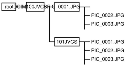 JVC SR-HD2500US - Memo: - 1