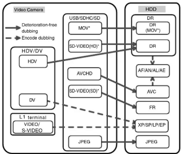 JVC SR-HD2500US - Memo: - 1
