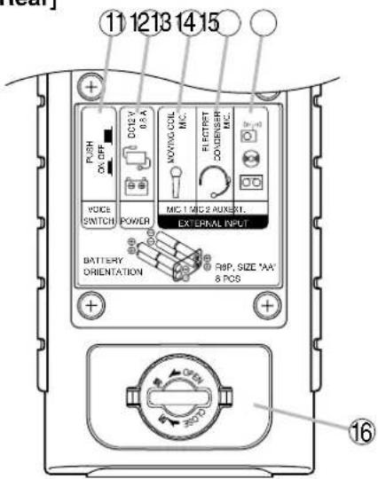 11 12 13 14 15 FUSH ON/OFF DOLEV 0.5A MOVING COIL MC. ELECTRUT CONDENSER MC. (24+) VOICE SWITCH POWER MIC 1 MIC 2 AUXENT. EXTERNAL INPUT BATTERY ORIENTATION RBP, SIZE "AA" 8 POS 16