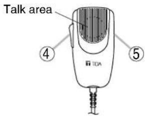 Talk area ④ TCA ⑤