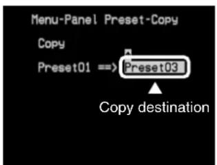 Menu-Panel Preset-Copy Copy Preset01 ==> Preset03 Copy destination