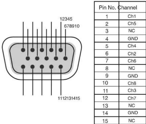 Pin No. Channel 1 Ch1 2 Ch5 3 NC 4 GND 5 Ch4 6 Ch2 7 Ch6 8 NC 9 GND 10 Ch8 11 Ch3 12 Ch7 13 NC 14 GND 15 NC