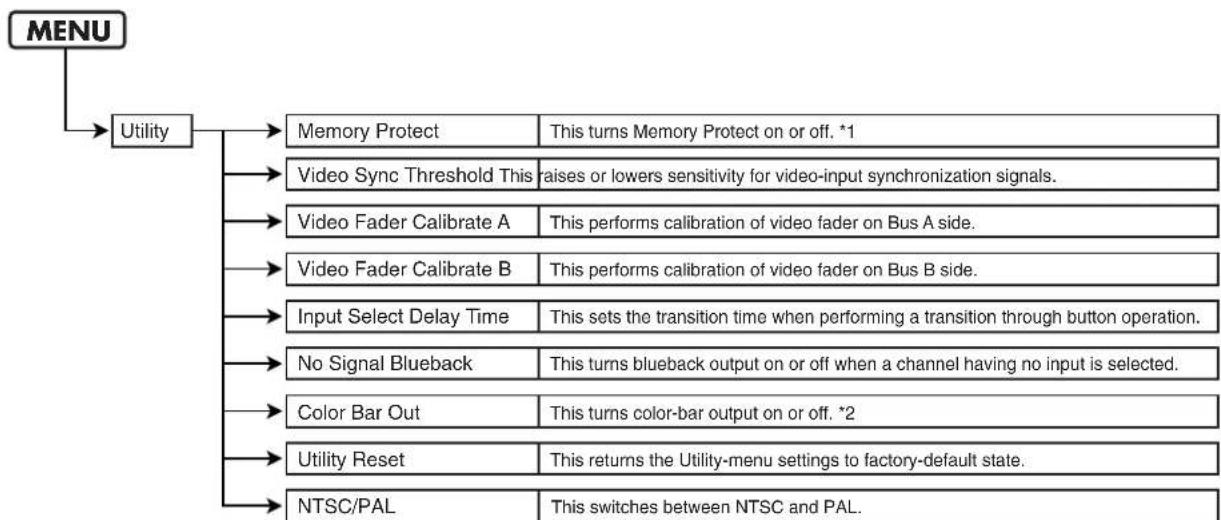 ROLAND LVS-800 - Utility Menu - 1