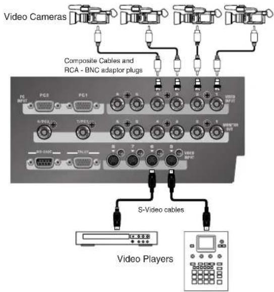 Video Cameras Composite Cables and RCA - BNC adaptor plugs PC8 PC9 PC1 A/R/DC T/R/DC S-000C T/R/DC S-Video cables Video Players
