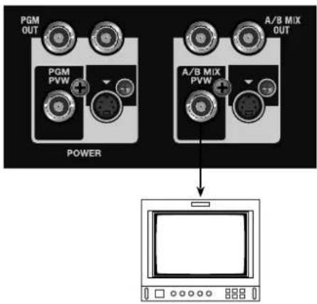 PGM OUT PGM PVW POWER A/B MIX OUT A/B MIX PVW