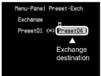 Menu-Panel Preset-Exch Exchange Preset01 <=> Preset04 Exchange destination