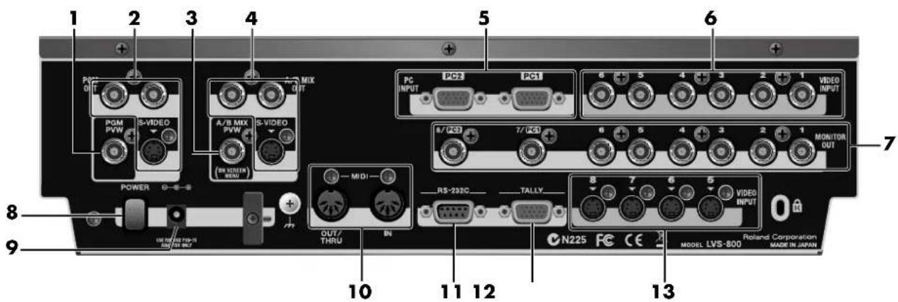 1 2 3 4 5 6 7 8 9 POM PVW S-VIDEO A/B MIX OUT. PC2 PC1 6 + 5 4 + 3 2 + 1 VIDEO INPUT POWER A/B MIX PVW (ON SCREEN MENU) MIDI 7/ (C3) 7/ (C3) MONITOR OUT RS-232C TALLY 8 7 6 5 VIDEO INPUT OUT / THRU IN N225 FC CE MODEL LVS-800 Roland Corporation MADE IN JAPAN