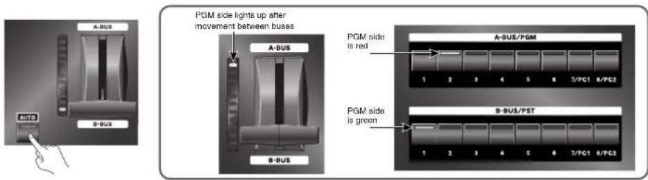 PGM side lights up after movement between buses A-BUS A-BUS B-BUS AUTO B-BUS PGM side is red A-BUS/PGM 1 2 3 4 5 6 7/PG1 8/PG2 PGM side is green B-BUS/PST 1 2 3 4 5 6 7/PG1 8/PG2