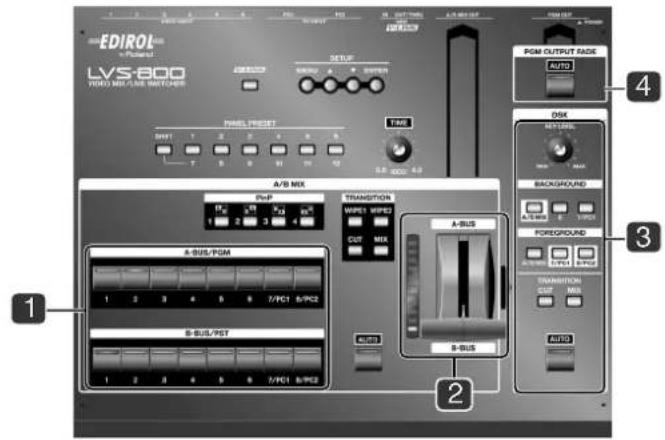 EDIROL LVS-800 1/200 MHz S/RESET PANEL PREAD TYPE A/B MIX TRANSITION A-BUS B-BUS A/B B-BUS PGM OUTPUT RADI AUTO DISK BACKGROUND A/B MIX 1/PC1 B-/PC2 FOREGROUND TRANSITION A/B B-BUS AUTO 1 2 3 4 5 6 7/PC1 B-/PC2 2 3 4 5 6 7/PC1 B-/PC2