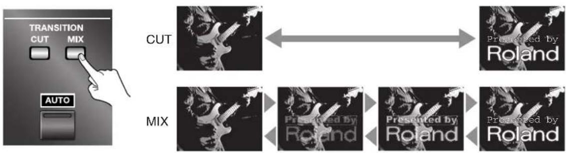 ROLAND LVS-800 - Decide how the keyed material appears and disappears. - 1