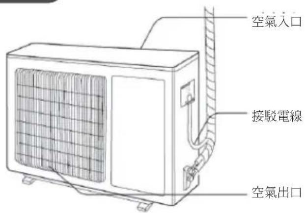 空氣入口 接駁電線 空氣出口