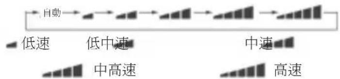 GREE GISF209BXAE - 注意: - 1