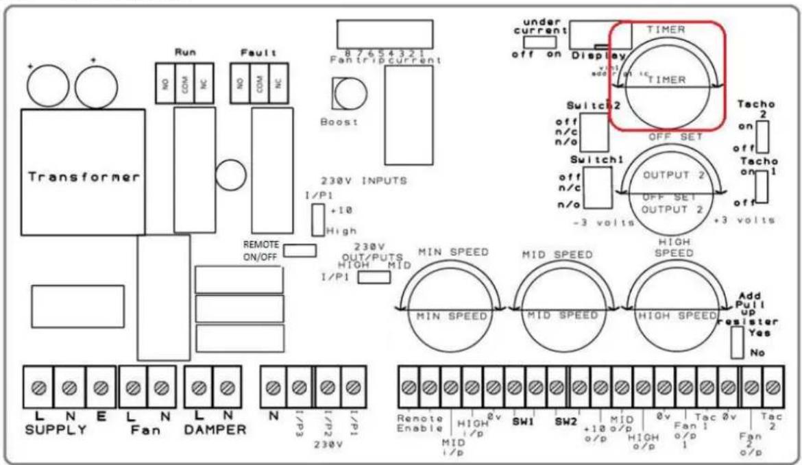 Transformer Run Fault 8 7 6 5 4 3 2 1 Fan trip current NO COM NC NO COM NC Boost 230V INPUTS I/P1 +10 High REMOTE ON/OFF 230V OUT/PUTS HIGH MID I/P1 MIN SPEED MID SPEED HIGH SPEED MIN SPEED MID SPEED HIGH SPEED Add Pull up resister Yes No L N E L N L N SUPPLY Fan DAMPER N I/p3 I/p2 N I/p1 230V Remote Enable HIGH o/v SW1 SW2 MID o/v Tac o/v Tac MID i/p o/p o/p o/p o/p o/p o/p o/p o/p o/p o/p o/p o/p o/p o/p o/p o/p o/p o/p o/p o/p o/p o/p o/p o/p o/p o/p o/p o/p o/p o/p o/p o/p o/p o/p o/p o/p o/p o/p o/p o/p o/p o/p o/p o/p o/p o/p o/p o/p o/p o/p Omped by the following functions: under current off on Display TIMER OFF SET Switch2 OFF SET Switch1 OUTPUT 2 OFF SET OUTPUT 2 +3 volts Techo 2 off n/c n/o off n/c n/o Tacho 1 off n/c n/o -3 volts HOLD SPEED HOLD SPEED HOLD SPEED Add Pull up resister Yes No