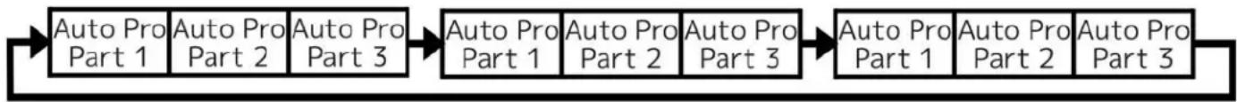 Elation Proteus Rayzor Blade S - EDIT PROGRAM-Record Controller-Working With Built-In Programs - 1
