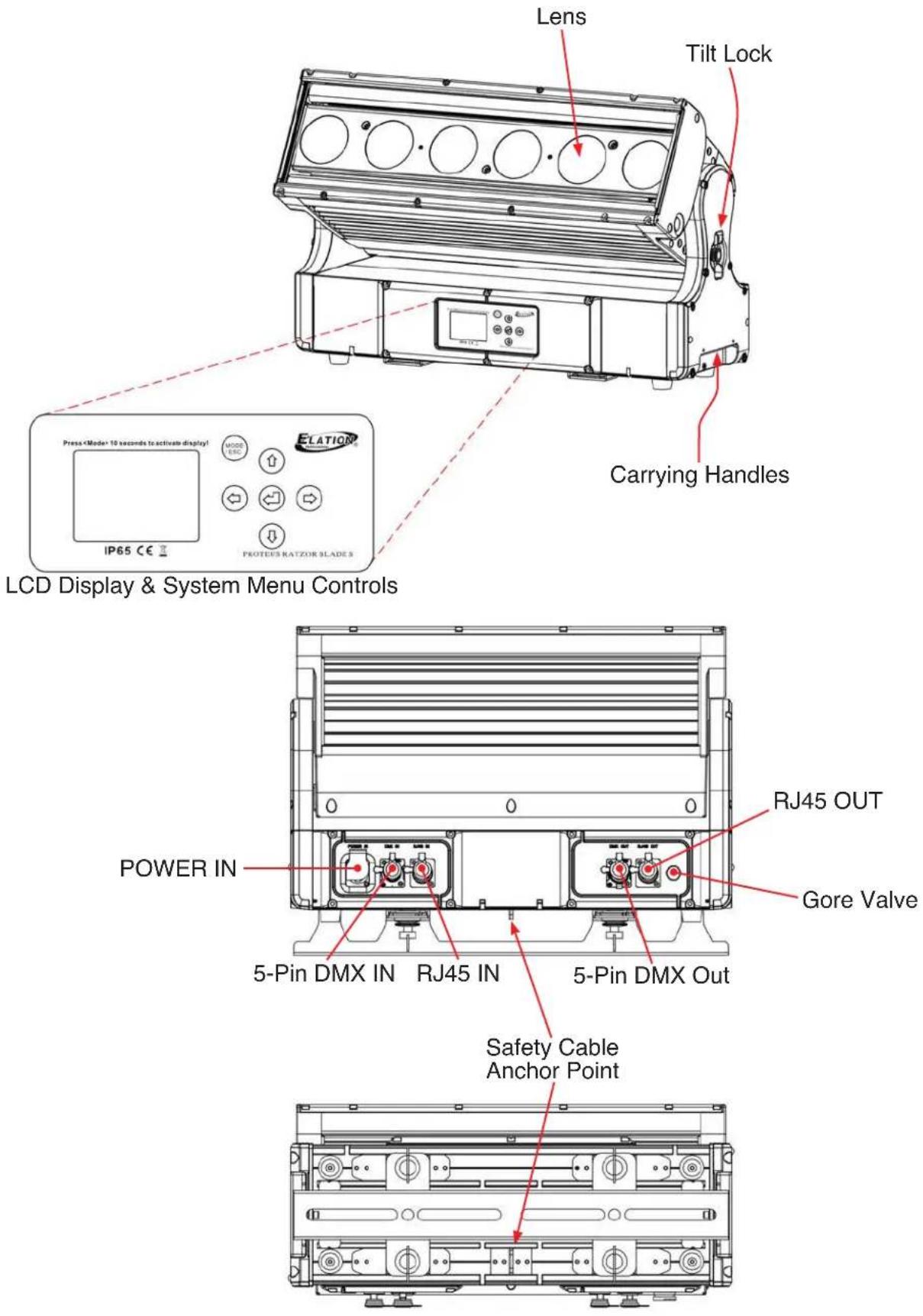 Lens Tilt Lock Carrying Handles LCD Display & System Menu Controls Pressure 10 seconds to activate display! IP65 CE MODE LED E LATION PROTEES RATZOR SLADES POWER IN 5-Pin DMX IN RJ45 IN 5-Pin DMX Out RJ45 OUT Gore Valve Safety Cable Anchor Point