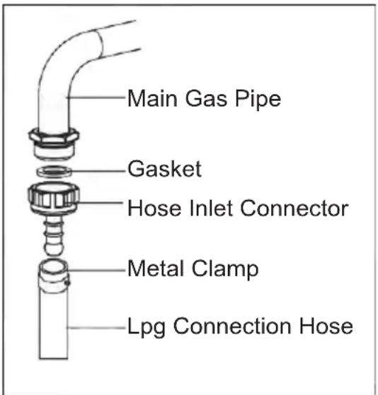 Main Gas Pipe Gasket Hose Inlet Connector Metal Clamp Lpg Connection Hose