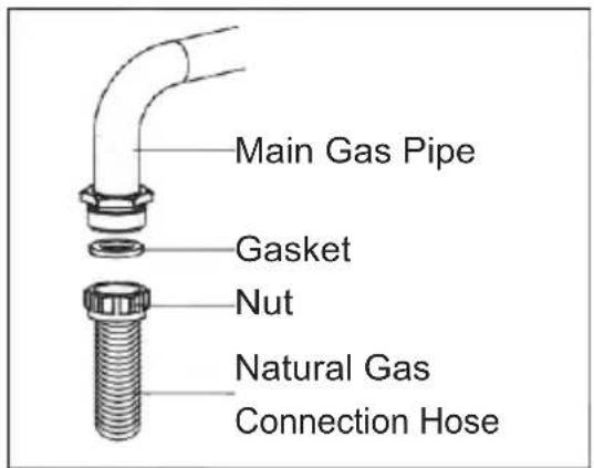 Main Gas Pipe Gasket Nut Natural Gas Connection Hose
