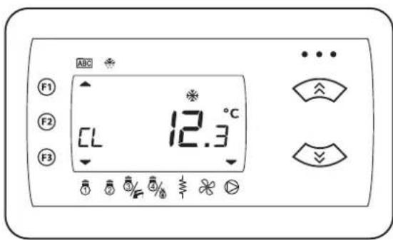 ABC F1 F2 CL 12.3 °C F3 ...
