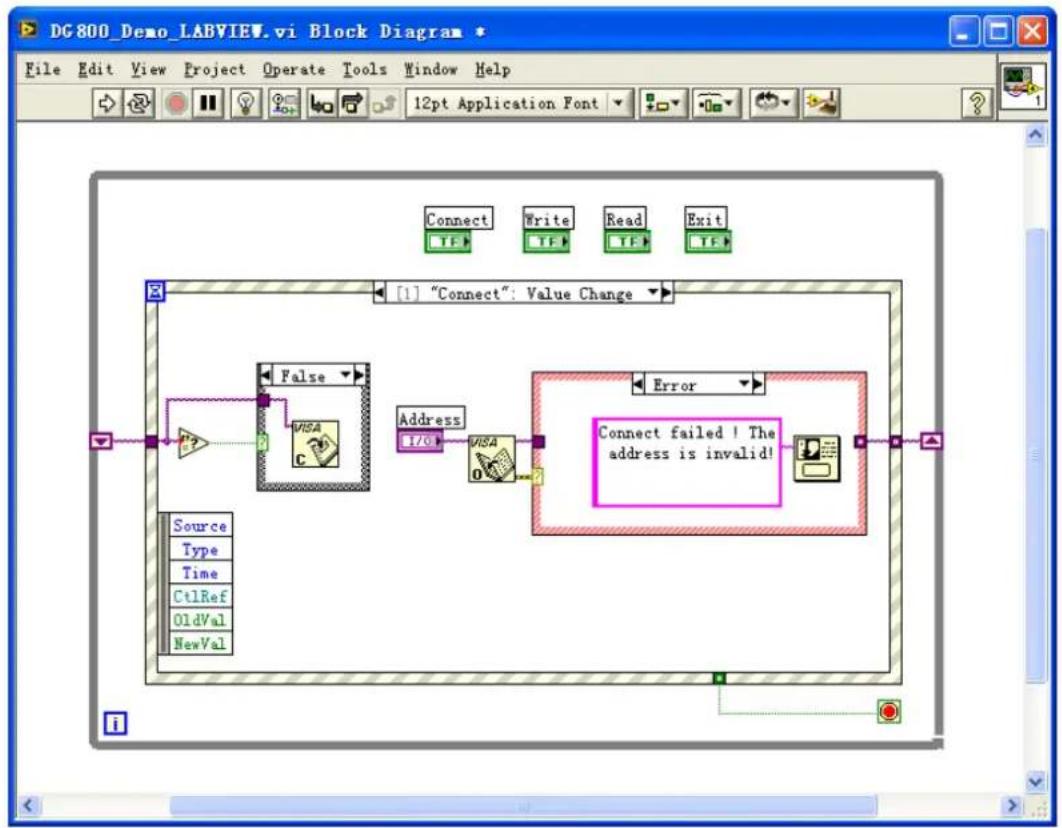 Rigol DG832 - LabVIEW Programming Example - 5