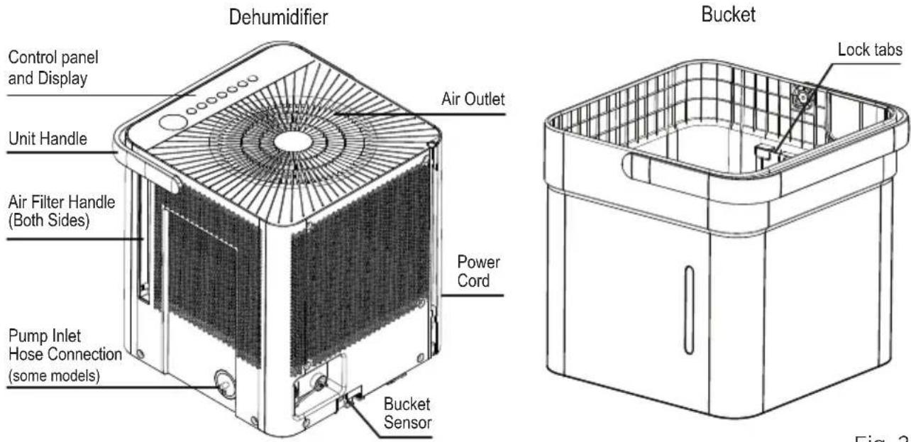 Dehumidifier Control panel and Display Unit Handle Air Filter Handle (Both Sides) Pump Inlet Hose Connection (some models) Air Outlet Power Cord Bucket Sensor Bucket Lock tabs Fig. 2