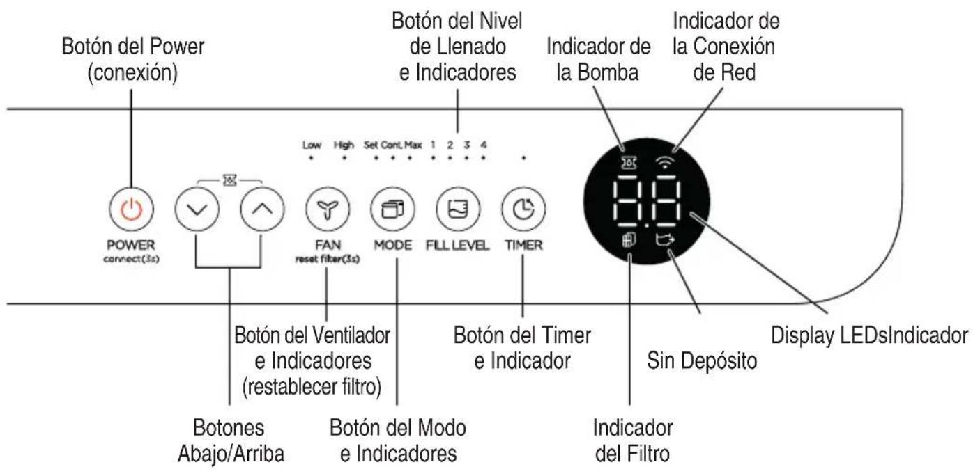 Botón del Power (conexión) Low High Set Cont. Max 1 2 3 4 Indicador de la Bomba Indicador de la Conexión de Red POWER connect(3s) FAN reset filter(3s) MODE FILL LEVEL TIMER Botón del Ventilador e Indicadores (restablecer filtro) Botón del Timer e Indicador Sin Depósito Display LEDsIndicador Botones Abajo/Arriba Botón del Modo e Indicadores Indicador del Filtro
