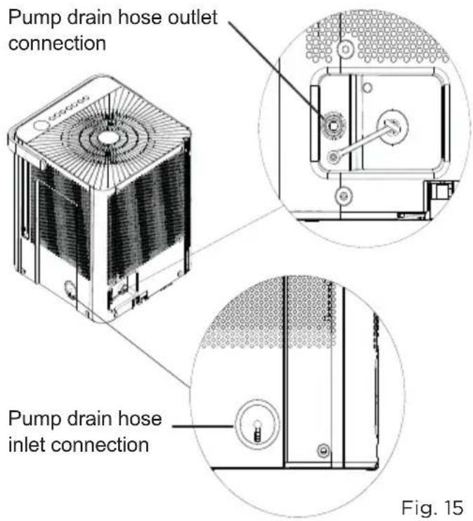 Pump drain hose outlet connection Pump drain hose inlet connection Fig. 15