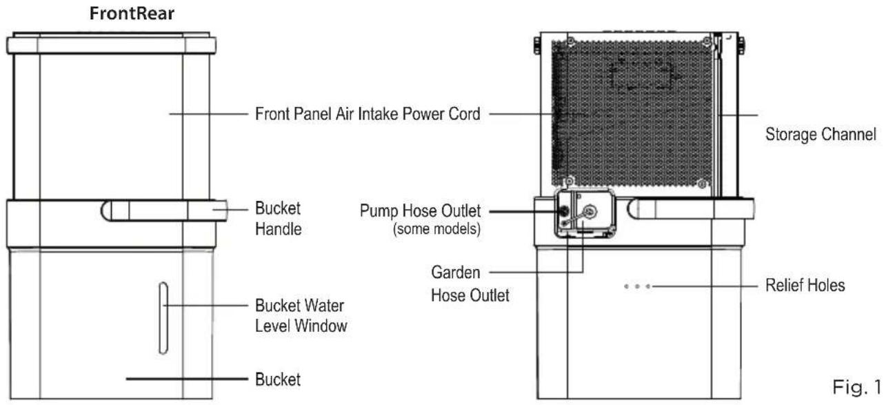 FrontRear Front Panel Air Intake Power Cord Storage Channel Bucket Handle Pump Hose Outlet (some models) Garden Hose Outlet Bucket Water Level Window Bucket Relief Holes Fig. 1