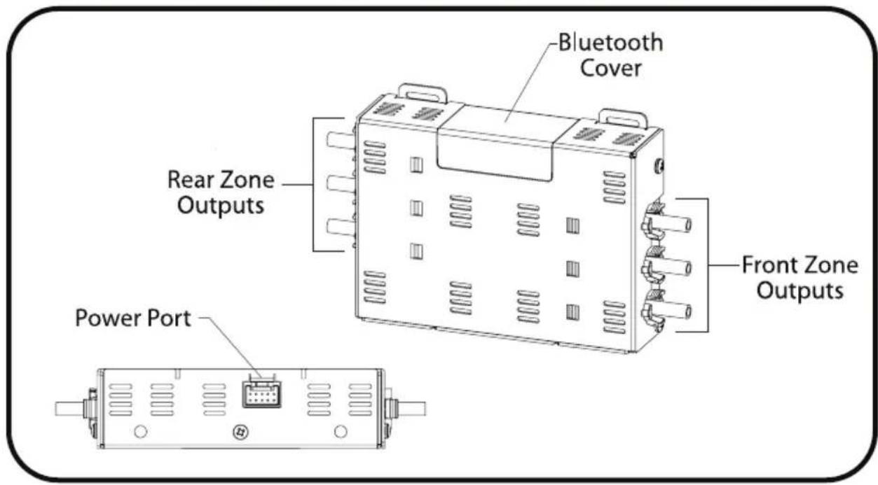 Bluetooth Cover Rear Zone Outputs Front Zone Outputs Power Port