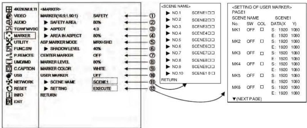 4K2K/MULTI VIDEO AUDIO TCWFMVBC MARKER UTILITY FUNC.SW P.REMOTE UMD/MD C.CAPTION USB NETWORK RESET INFO EXIT MARKER(16:9 1.90:1) SAFETY SAFETY AREA 80% ASPECT 4:3 AREA IN ASPECT 80% ASP.MARKER MODE MRK+SHD SHADOW LEVEL 40% CENTER MARKER OFF MARKER LEVEL 80% MARKER COLOR WHITE USER MARKER OFF SCENE NAME SCENE1 SETTING EXECUTE RETURN NO.1 SCENE1□□ NO.2 SCENE2□□ NO.3 SCENE3□□ NO.4 SCENE4□□ NO.5 SCENE5□□ NO.6 SCENE6□□ NO.7 SCENE7□□ NO.8 SCENE8□□ NO.9 SCENE9□□ NO.10 SCENE1 0 □ RETURN PAGE1 SCENE NAME SCENE1 No. SW COL DATA(X Y) MK1 OFF □ S: 1920 1080 E: 1920 1080 MK2 OFF □ S: 1920 1080 E: 1920 1080 MK3 OFF □ S: 1920 1080 E: 1920 1080 MK4 OFF □ S: 1920 1080 E: 1920 1080 MK5 OFF □ S: 1920 1080 E: 1920 1080 MK6 OFF □ S: 1920 1080 E: 1920 1080 ▼(NEXT PAGE)