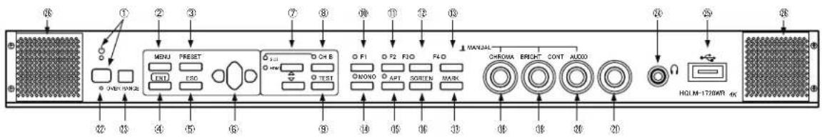 Diagram of a computer control panel with labeled buttons, ports, and indicators for audio output