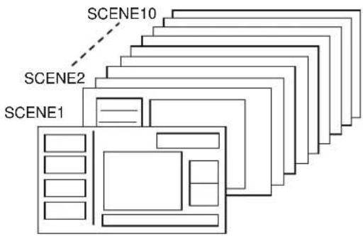Ikegami HQLM-1720WR - ⑪ Selecting each scene of user markers and setting the scene names - 1