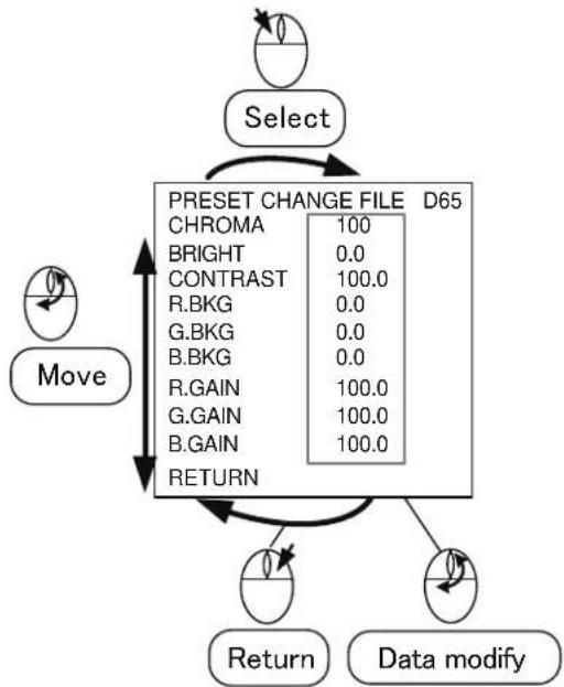 Ikegami HQLM-1720WR - 6-2. Basic procedures on the MENU and PRESET MENU screens - 2