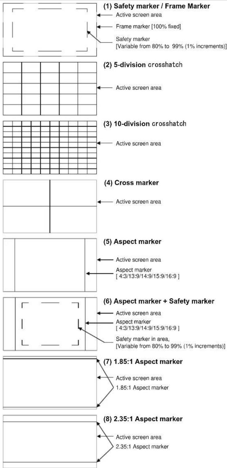 Ikegami HQLM-1720WR - 3-1. Types of Markers - 1