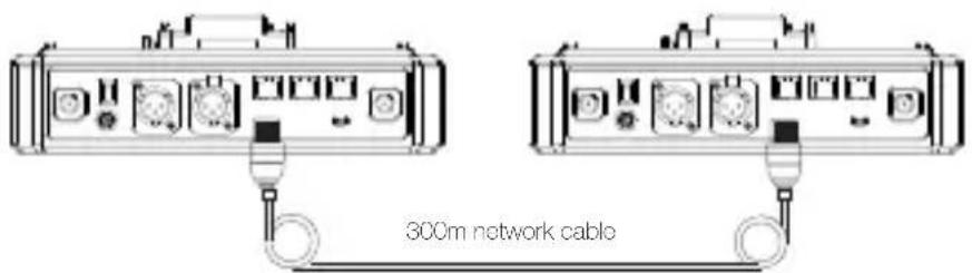 300m network cable