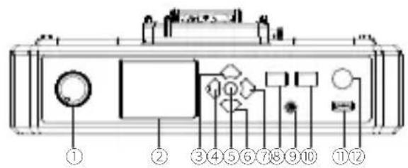 Diagram of a device control panel with numbered labels pointing to various components