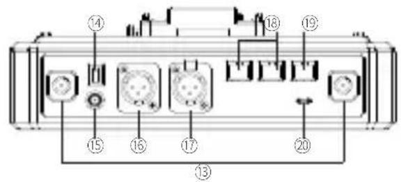 Diagram of a device rear panel with numbered ports and electrical connectors