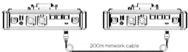 300m network cable