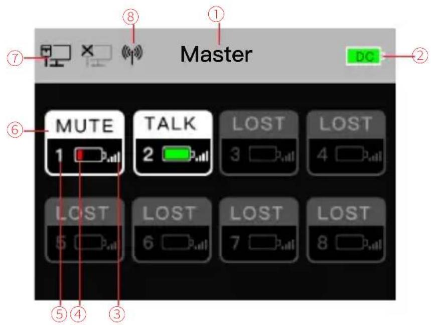 Master MUTE TALK LOST LOST 1 2 3 4 5 6 7 8 ① ② ③ ④ ⑤ ⑥