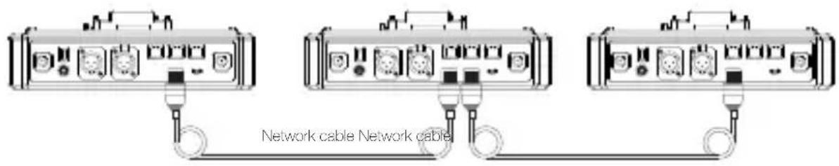 Network cable Network cable