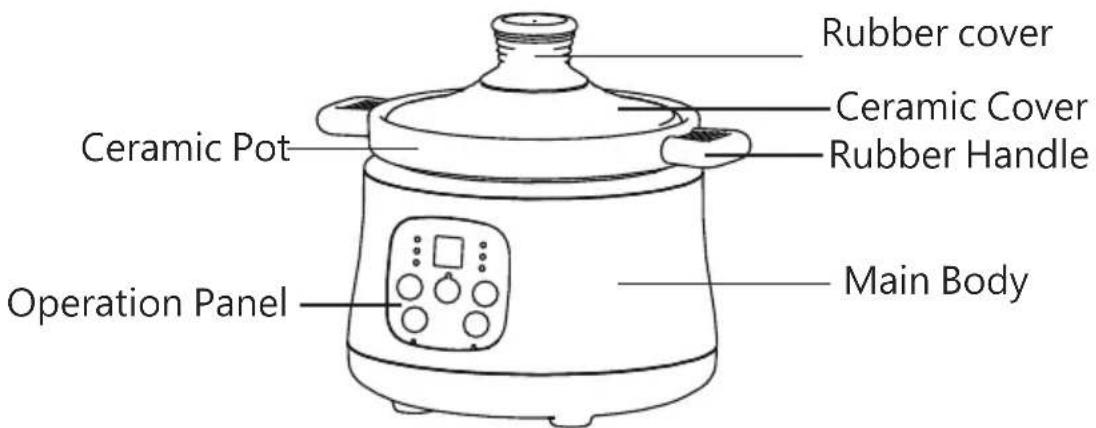Rubber cover Ceramic Cover Rubber Handle Ceramic Pot Operation Panel Main Body
