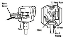 ZANUSSI ZaneQ10+ - CONNECTING TO YOUR ELECTRICITY SUPPLY - 1