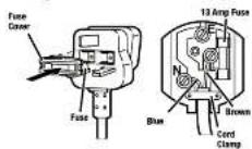 ZANUSSI ZAN3002EL - CONNECTING TO YOUR ELECTRICITY SUPPLY - 1