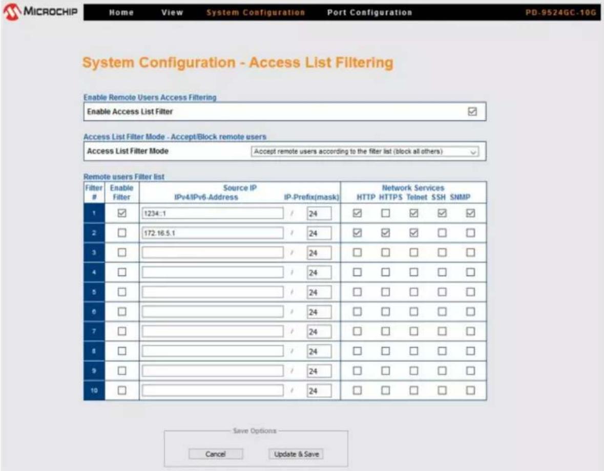 MICROCHIP Home View System Configuration Port Configuration PD-9524GC-10G System Configuration - Access List Filtering Enable Remote Users Access Filtering Enable Access List Filter Access List Filter Mode - Accept/Block remote users Accept remote users according to the filter list (block all others) Remote users Filter list Filter # Enable Filter Source IP IPv4/IPv6-Address IP-Prefix(mask) Network Services HTTP HTTPS Telnet SSH SNMP 1 ✓ 1234..1 / 24 ✓ ☐ ✓ ✓ ✓ 2 ☐ 172.16.5.1 / 24 ✓ ✓ ✓ ☐ ☐ 3 ☐ / 24 ☐ ☐ ☐ ☐ ☐ 4 ☐ / 24 ☐ ☐ ☐ ☐ ☐ 5 ☐ / 24 ☐ ☐ ☐ ☐ ☐ 6 ☐ / 24 ☐ ☐ ☐ ☐ ☐ 7 ☐ / 24 ☐ ☐ ☐ ☐ ☐ 8 ☐ / 24 ☐ ☐ ☐ ☐ ☐ 9 ☐ / 24 ☐ ☐ ☐ ☐ ☐ 10 ☐ / 24 ☐ ☐ ☐ ☐ ☐ Save Options Cancel Update & Save