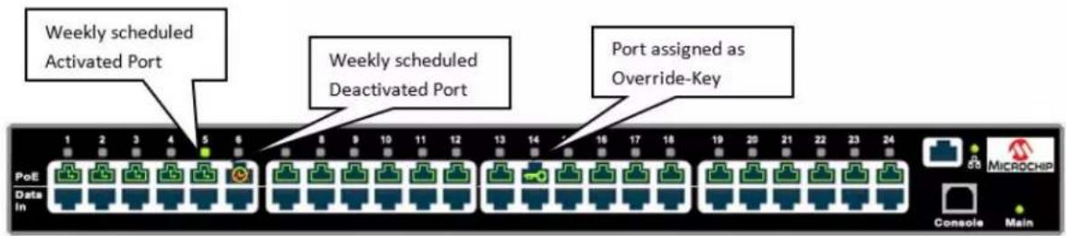 Weekly scheduled Activated Port Weekly scheduled Deactivated Port Port assigned as Override-Key PoE Data In 1 2 3 4 5 6 8 9 10 11 12 13 14 16 17 18 19 20 21 22 23 24 Console Main