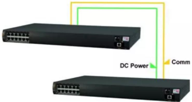 DC Power Comm