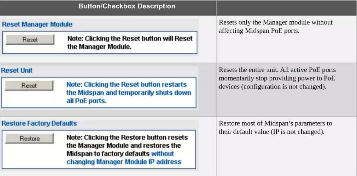 Microchip PD-9606GC - system Configuration-Maintenance - 2