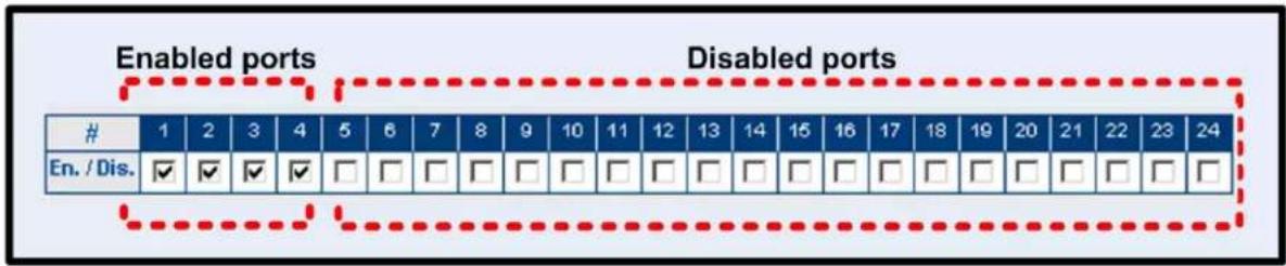 Enabled ports Disabled ports 1 2 3 4 5 6 7 8 9 10 11 12 13 14 15 16 17 18 19 20 21 22 23 24 En. / Dis. ✓ ✓ ✓ ✓ □ □ □ □ □ □ □ □ □ □ □ □ □ □ □ □ □ □