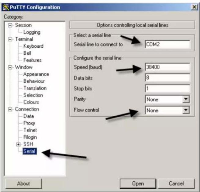 PuTTY Configuration Category: Session Logging Terminal Keyboard Bell Features Window Appearance Behaviour Translation Selection Colours Connection Data Proxy Telnet Rlogin SSH Serial Options controlling local serial lines Select a serial line Serial line to connect to: COM2 Configure the serial line Speed (baud) 38400 Data bits 8 Stop bits 1 Parity None Flow control None About Open Cancel