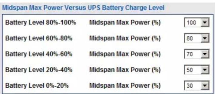 Midspan Max Power Versus UPS Battery Charge Level Battery Level 80%-100% Midspan Max Power (%) 100 Battery Level 60%-80% Midspan Max Power (%) 80 Battery Level 40%-60% Midspan Max Power (%) Battery Level 20%-40% Midspan Max Power (%) Battery Level 0%-20% Midspan Max Power (%) 70 50 30