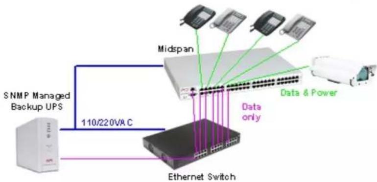 Microchip PD-9506GC - System Configuration—Dynamic UPS Power Management - 1